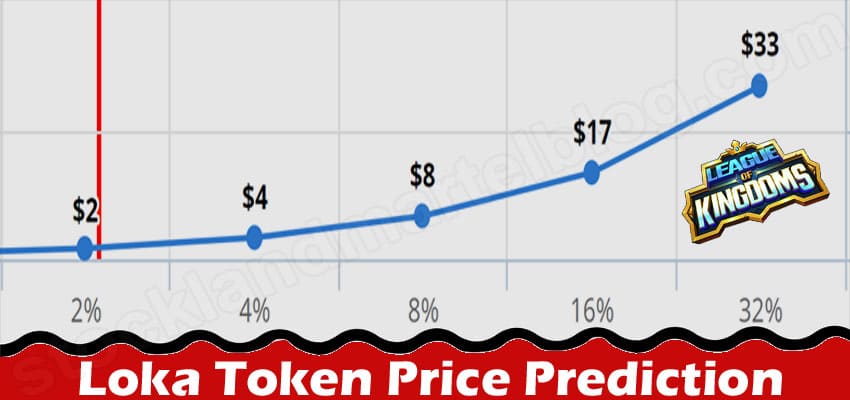 Gaming Tips Loka Token Price Prediction
