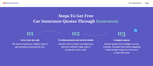 The procedure of comparing quotes in Insurancey